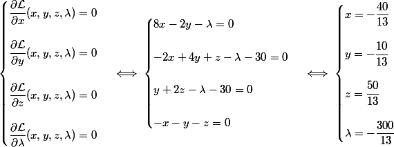 \begin{cases}\dfrac{\partial \mathcal{L}}{\partial x}(x, y, z, \lambda) = 0 \\\\ \dfrac{\partial \mathcal{L}}{\partial y}(x, y, z, \lambda) = 0 \\\\ \dfrac{\partial \mathcal{L}}{\partial z}(x, y, z, \lambda) = 0 \\\\ \dfrac{\partial \mathcal{L}}{\partial \lambda}(x, y, z, \lambda) = 0 \end{cases} \iff \begin{cases}8x - 2y - \lambda = 0 \\\\ -2x + 4y + z - \lambda - 30= 0 \\\\ y + 2z - \lambda - 30 = 0 \\\\ -x - y - z = 0 \end{cases} \iff \begin{cases}x = -\dfrac{40}{13} \\\\ y = -\dfrac{10}{13} \\\\ z = \dfrac{50}{13} \\\\ \lambda = -\dfrac{300}{13} \end{cases}